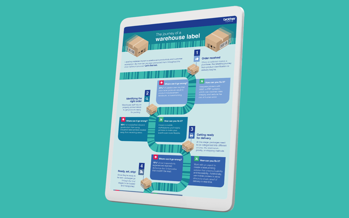 Thumbnail preview of 'The journey of a warehouse label' infographic